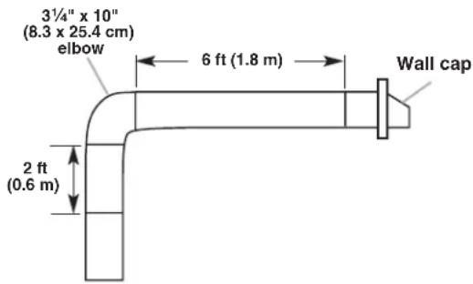 3¼" x 10" (8.3 x 25.4 cm) elbow 6 ft (1.8 m) Wall cap 2 ft (0.6 m)