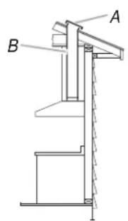 A B
