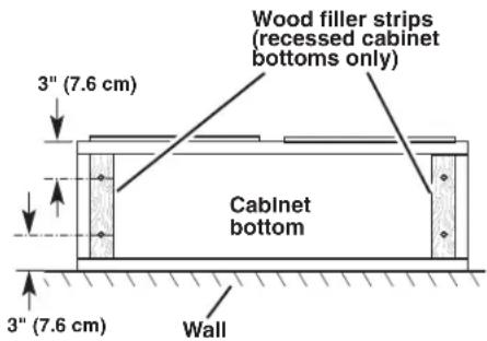 Wood filler strips (recessed cabinet bottoms only) 3" (7.6 cm) Cabinet bottom 3" (7.6 cm) Wall