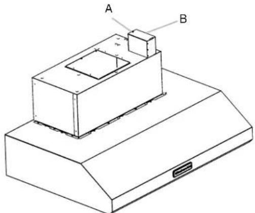 A B