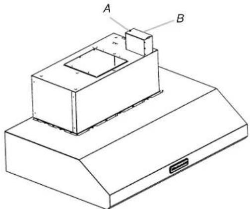 A B