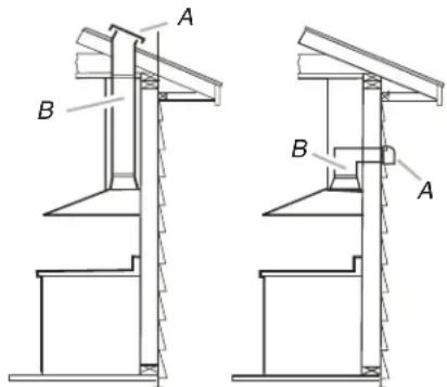 Technical diagram showing two mechanical assembly configurations labeled A and B, with structural supports and components.