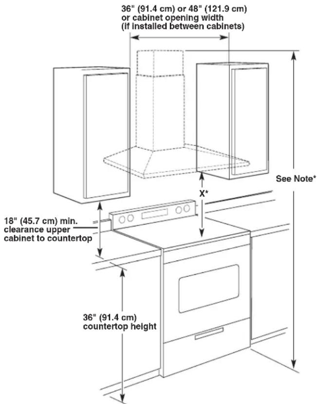 36" (91.4 cm) or 48" (121.9 cm) or cabinet opening width (if installed between cabinets) 18" (45.7 cm) min. clearance upper cabinet to countertop X* See Note* 36" (91.4 cm) countertop height