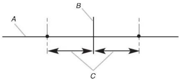 A B C