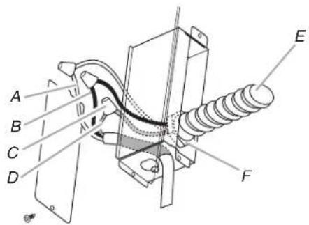 Technical diagram of a mechanical assembly with labeled components A through F and a central spring-like component.