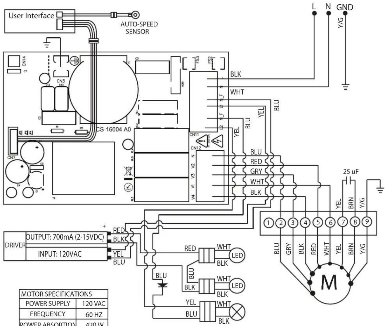 User Interface AUTO-SPEED SENSOR L N GND Y/G CN14 CN3 CN13 CS-16004.A0 CN7 CN2 R2 R3 T2 CS-16004.A0 BLK WHT FS3 FS2 BLU YEL V2 N V1 V3 CN11 CN12 V4 V1 BLU RED GRY WHT BLK 25 uF YEL BRN Y/G BRN M 1 2 3 4 5 6 7 8 9 BLU GRY BLK RED WHT YEL BRN Y/G DRIVER OUTPUT: 700mA (2-15VDC) INPUT: 120VAC RED BLK YEL BLU RED BLK WHT LED BLK WHT LED BLK YEL BLU WHT BLK BLU BRN Y/G MOTOR SPECIFICATIONS POWER SUPPLY 120 VAC FREQUENCY 60 HZ POWER ABSORTION 420 W