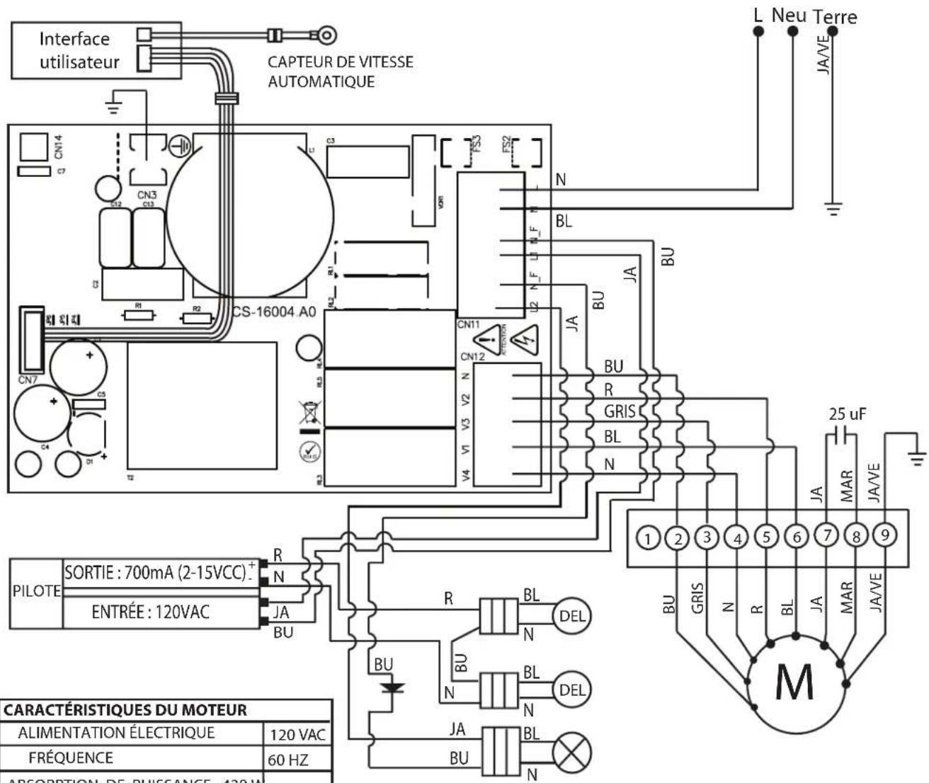 Interface utilisateur CAPTEUR DE VITESSE AUTOMATIQUE L Neu Terre JA/VE CN14 CN3 CN3 CS-16004 A0 CN7 + CS C4 C1 T2 R1 R2 R3 R4 R5 R6 R7 R8 R9 R10 R11 R12 R13 R14 R15 R16 R17 R18 R19 R20 R21 R22 R23 R24 R25 R26 R27 R28 R29 R30 R31 R32 R33 R34 R35 R36 R37 R38 R39 R40 R41 R42 RN 12 N F L N F N F N F N F N F N F N F N F N F N F N F N F N F N F N F N F N F N F N F N F N F N F N F N F N F N F N F N F N F N F N F N F N F N F N F N F N F N F N F N F N F N F N F N F N F N F N F N F N F N F N/F CN11 CN12 V1 V2 V3 V4 V5 V6 V7 V8 V9 V10 V11 V12 V13 V14 V15 V16 V17 V18 V19 V20 V21 V22 V23 V24 V25 V26 V27 V28 V29 V30 V31 V32 V33 V34 V35 V36 V37 V38 V39 V40 V41 V42 V43 V44 V45 V46 V47 V48 V49 V50 V51 V52 V53 V54 V55 V56 V57 V58 V59 V60 V61 V62 V63 V64 V65 V66 V67 V68 V69 V70 V71 V72 V73 V74 V75 V76 V77 V78 V79 V80 V81 V82 V83 V84 V85 V86 V87 V88 V89 V90 UAVF BIU BU R GRIS BL N N N N N N N N N N N N N N N N N N N N N N N N N N N N N N N N N N N N N N N N N N N N N N N N N N M 25 uF JA MAR JA/VE PILOTE SORTIE : 700mA (2-15VCC) + ENTRÉE : 120VAC R NJA BU R BL DEL BL DEL BL BL BL BL BL BL BL BL BL BL BL BL BL BL BL BL BL BL BL BL BL BL BL BL BL BL BL BL BL BL BL BL BL BL BL BL BL BL BL BL BL BL BL BL BL BL BL BL BL BL BL BL BL BL BL BL BL BL BL BL BL BL BL BL BL BL BL BL BL BL BL BL BL BL BL BL BL BL BL BL BL BL BL BL BL BL BL BL BL BL BL BL BL BL BL BL BL BL BL BL Bl M CARACTERISTIQUES DU MOTEUR ALIMENTATION ÉLECTRIQUE 120VAC FRÉQUENCE 60HZ ABSORPTION DE PUSSANCE 420W