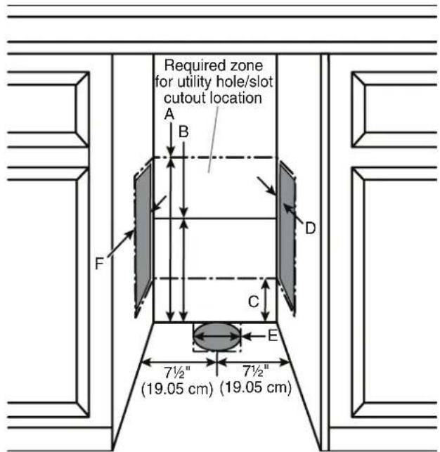 Required zone for utility hole/slot cutout location A B D C E F 7½" (19.05 cm) (19.05 cm)