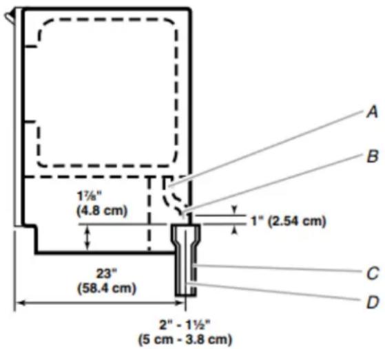 1½" (4.8 cm) 23" (58.4 cm) 2" - 1½" (5 cm - 3.8 cm) A B 1" (2.54 cm) C D
