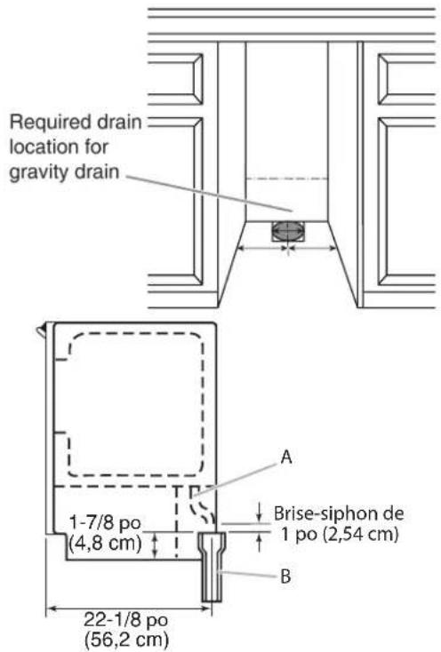 Required drain location for gravity drain 1-7/8 po (4,8 cm) 22-1/8 po (56,2 cm) A B Brise-siphon de 1 po (2,54 cm)