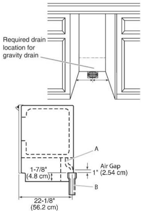 Required drain location for gravity drain 1-7/8" (4.8 cm) 22-1/8" (56.2 cm) Air Gap 1" (2.54 cm) A B