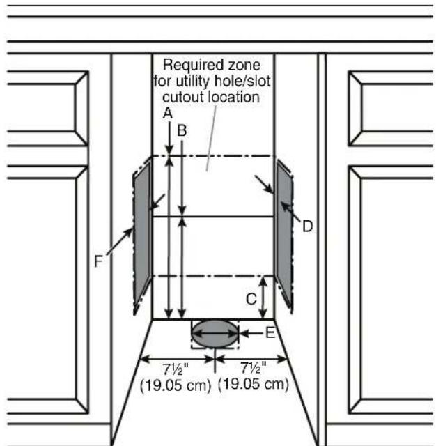 Required zone for utility hole/slot cutout location A B D C E F 7½" (19.05 cm) (19.05 cm)