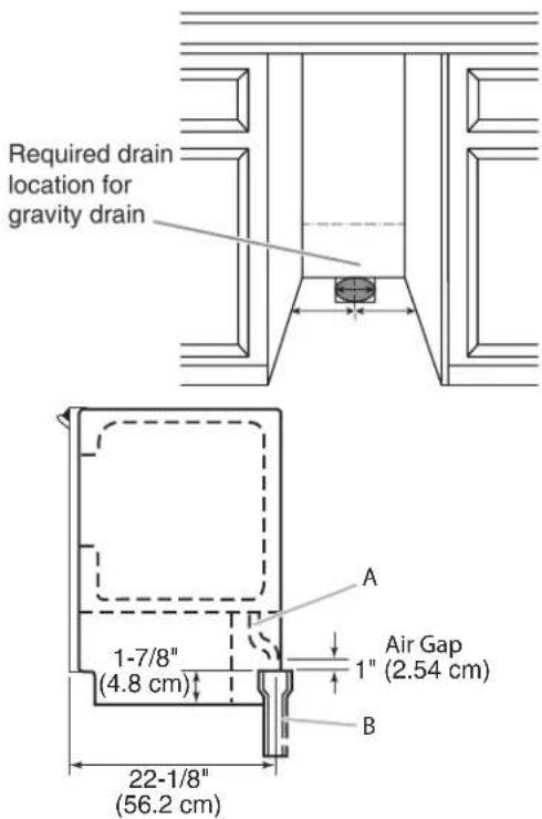 Required drain location for gravity drain 1-7/8" (4.8 cm) 22-1/8" (56.2 cm) Air Gap 1" (2.54 cm) A B