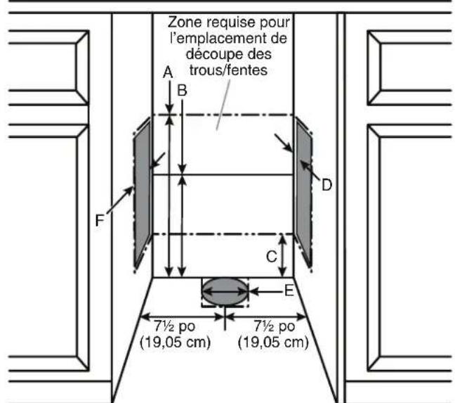 Zone requise pour l'emplacement de découpe des trous/fentes A B D F C E 7½ po (19,05 cm) 7½ po (19,05 cm)