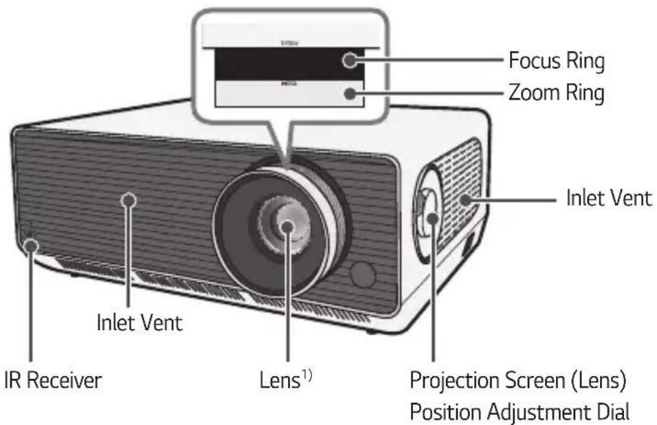Focus Ring Zoom Ring Inlet Vent Inlet Vent IR Receiver Lens¹) Projection Screen (Lens) Position Adjustment Dial