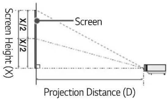 Screen Screen Height (X) X/2 X/2 Projection Distance (D)
