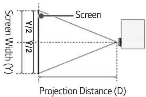 Screen Y/2 Y/2 Screen Width (Y) Projection Distance (D)