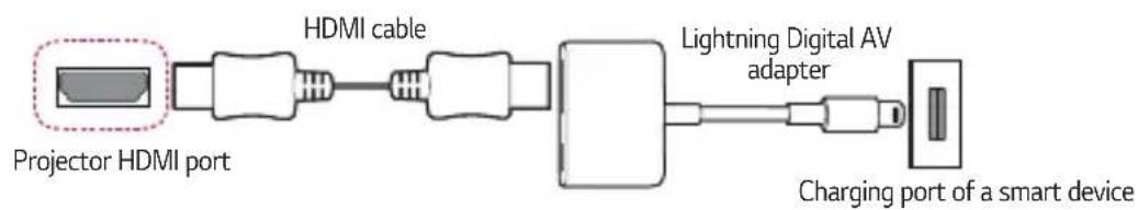 LG ProBeam BU50NST - Apple Lightning Digital AV adapter supported devices - 1