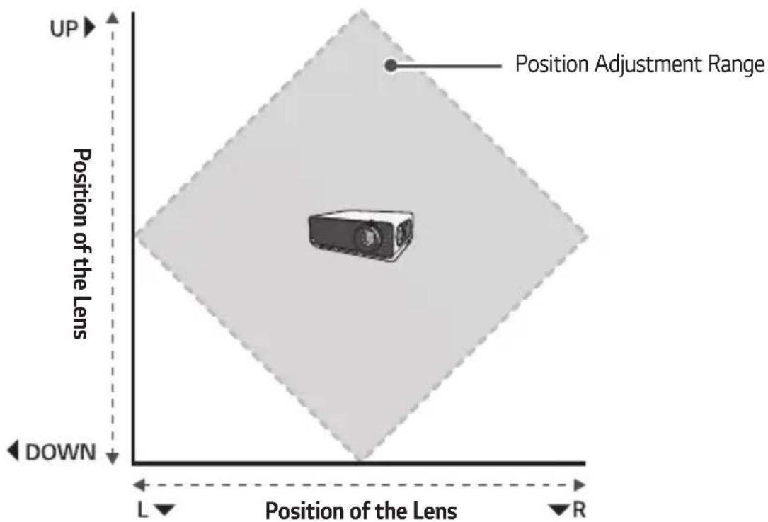 UP Position Adjustment Range Position of the Lens DOWN L Position of the Lens R