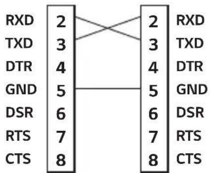 RXD 2 TXD 3 DTR 4 GND 5 DSR 6 RTS 7 CTS 8 2 RXD 3 TXD 4 DTR 5 GND 6 DSR 7 RTS 8 CTS