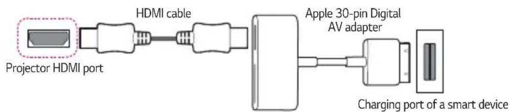 Projector HDMI port HDMI cable Apple 30-pin Digital AV adapter Charging port of a smart device