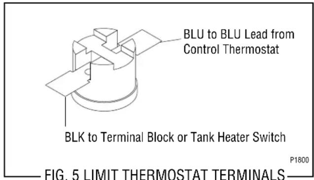 BLU to BLU Lead from Control Thermostat BLK to Terminal Block or Tank Heater Switch P1800 FIG. 5 LIMIT THERMOSTAT TERMINALS