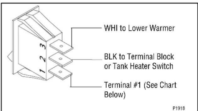 WHI to Lower Warmer BLK to Terminal Block or Tank Heater Switch Terminal #1 (See Chart Below) P1918