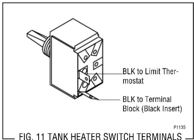 BLK to Limit Ther- mostat BLK to Terminal Block (Black Insert) P1135 FIG. 11 TANK HEATER SWITCH TERMINALS