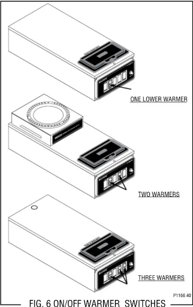 ONE LOWER WARMER TWO WARMERS THREE WARMERS P1166.40 FIG. 6 ON/OFF WARMER SWITCHES