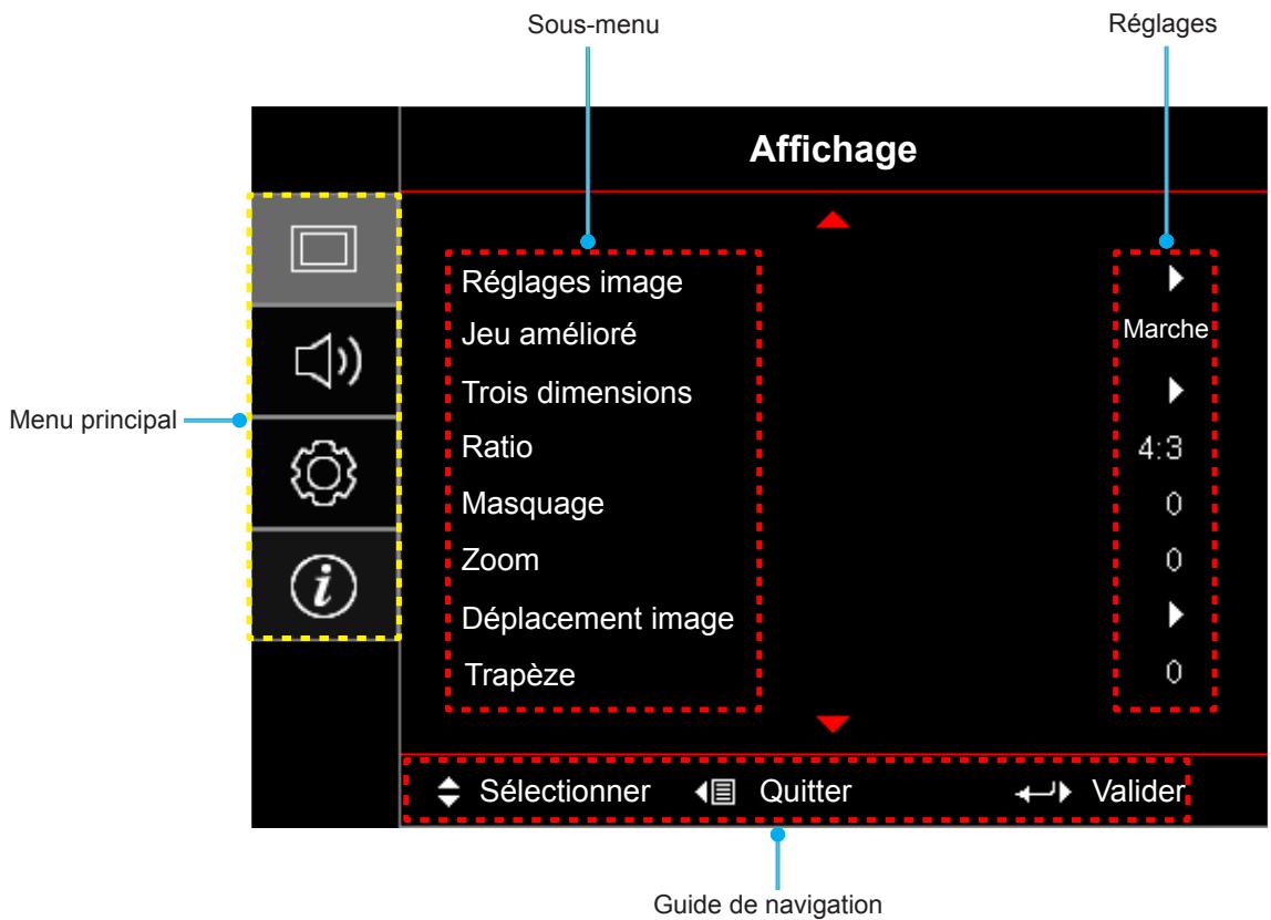 OPTOMA HD270e - Navigation dans le menu et fonctionnalités - 1