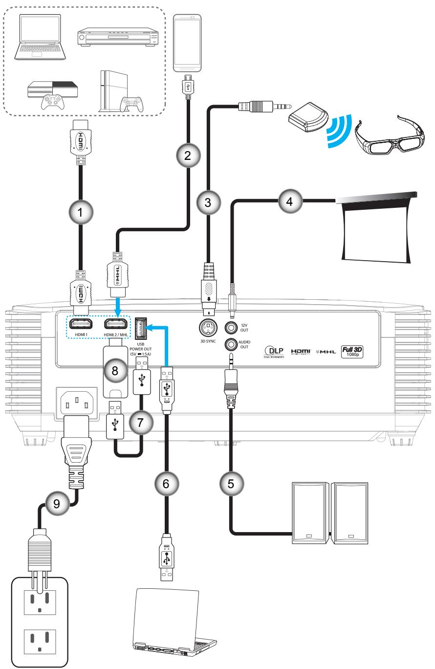 OPTOMA HD270e - CONFIGURATION ET INSTALLATION - 1