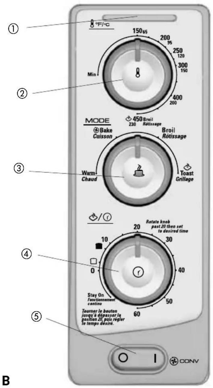 1 °F/°C 150 65 200 95 250 120 300 150 Min 400 200 MODE 450 Broil Rötissage 230 Bake Cuisson Broil Rötissage Warm Chaud Toast Grillage 4 / / 20 Rotate knob past 20 then set to desired time 10 30 40 0 Stay On Fonctionnement continu 50 60 Tourner le bouton jusqu'à dépasser la position 20, puis régler le temps desire. ② ③ ④ ⑤ CONV B