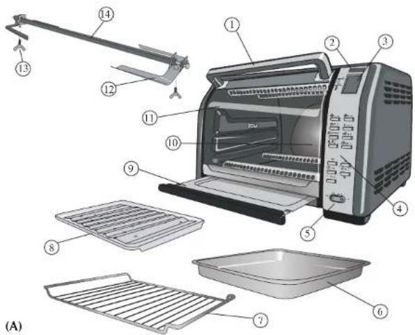 Labeled diagram of a microwave oven with numbered parts for identification