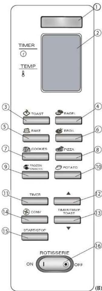 TIMER TEMP 1 2 3 4 5 TOAST BAGEL 6 BAKE BROIL 7 COOKIES PIZZA 8 FROZEN POTATO 9 PONACKS POTATO 10 TIMER 11 12 13 CONV TIMER/TEMP TOAST 14 START/STOP 15 ROTISSERIE ON 1 OFF 16 (B)