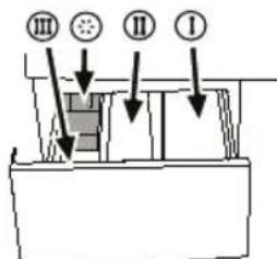 III II I