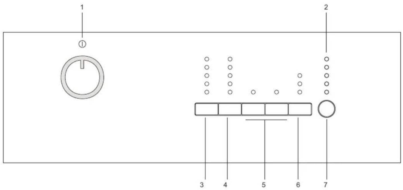 1 ① 2 3 4 5 6 7