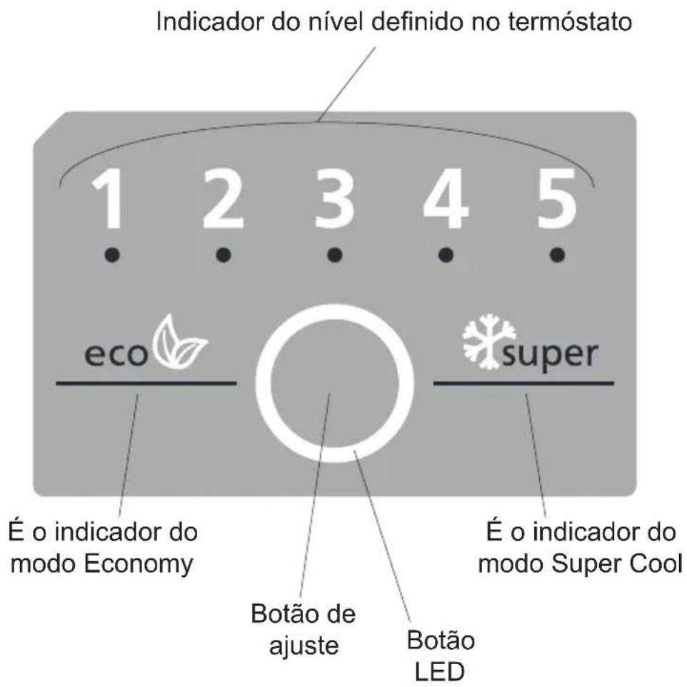 Indicador do nível definido no termóstato 1 2 3 4 5 eco super É o indicador do modo Economy Botão de ajuste Botão LED É o indicador do modo Super Cool