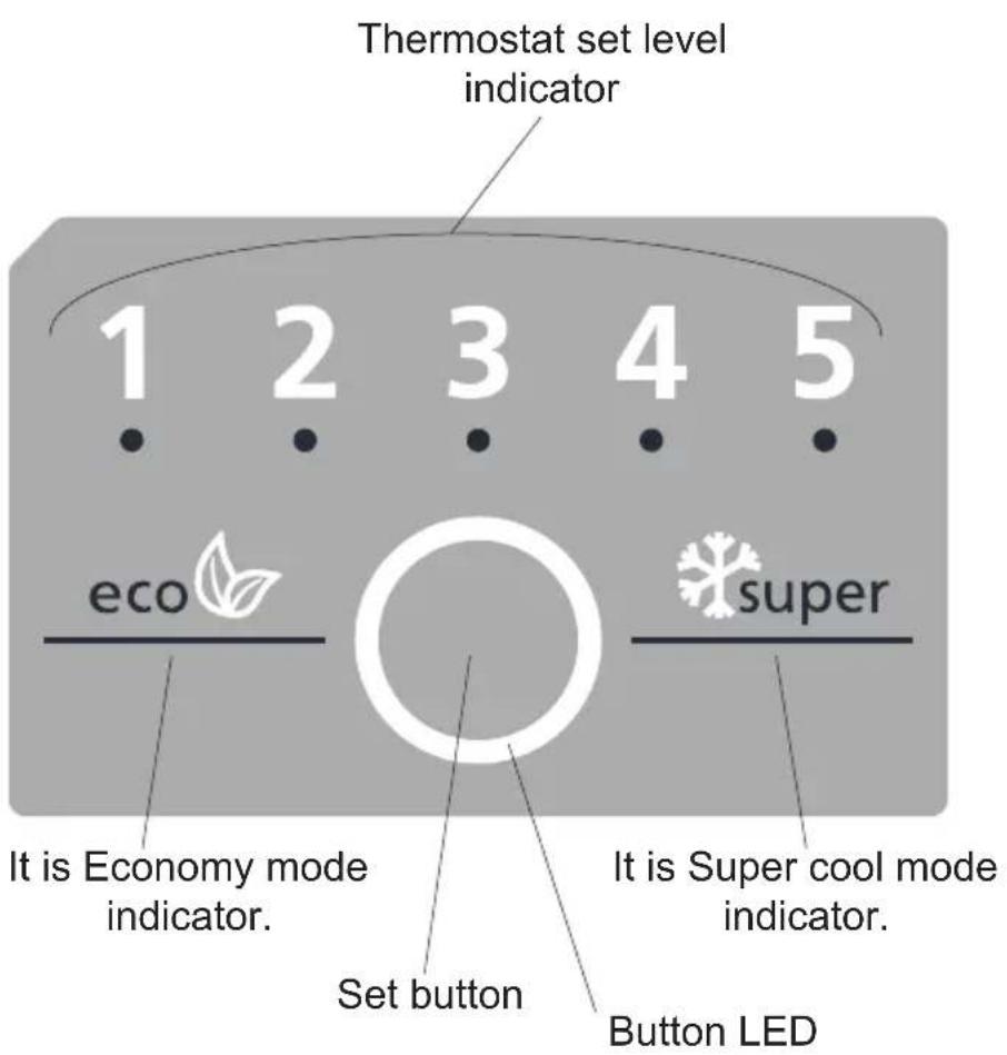 Thermostat set level indicator 1 2 3 4 5 eco super It is Economy mode indicator. Set button It is Super cool mode indicator. Button LED