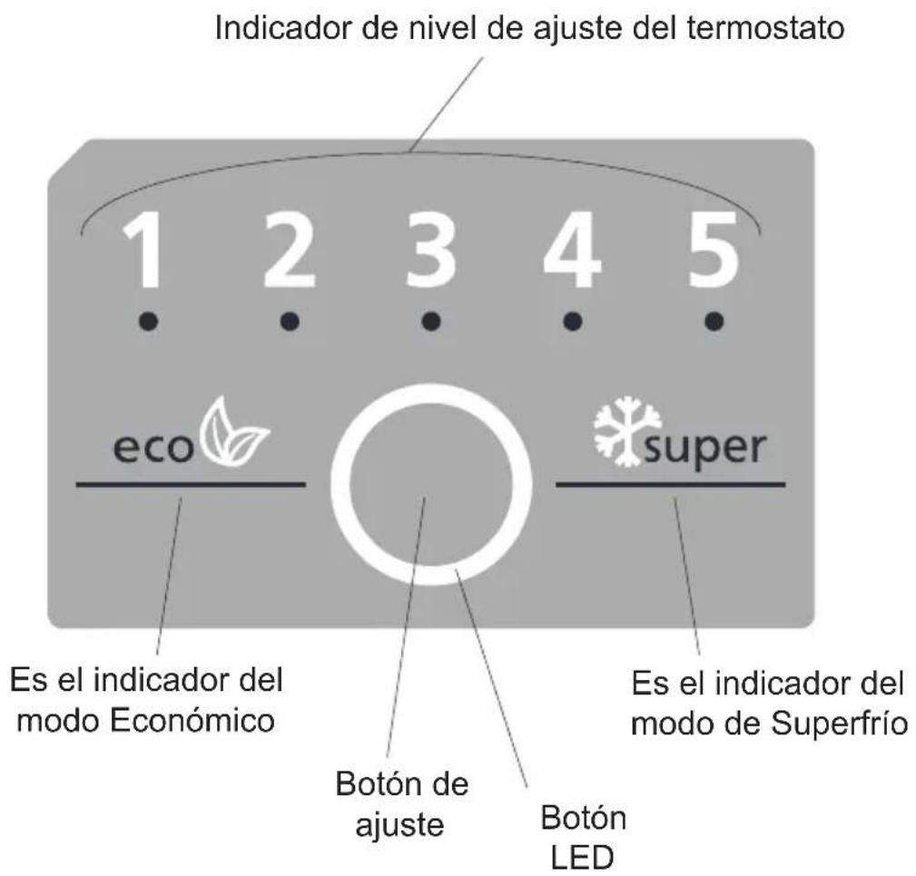 Indicador de nivel de ajuste del termostato 1 2 3 4 5 eco super Es el indicador del modo Económico Botón de ajuste Botón LED Es el indicador del modo de Superfrío