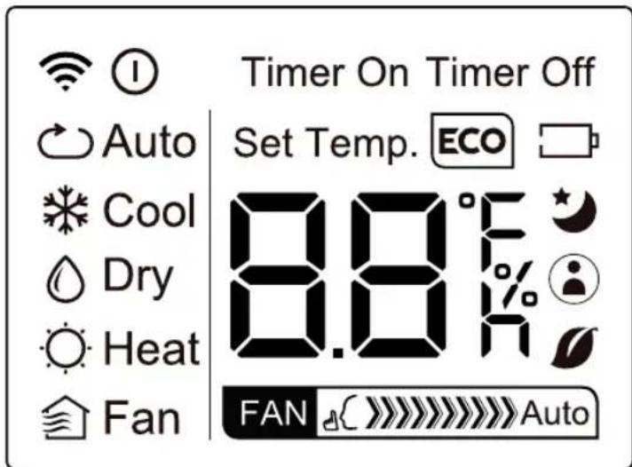 Timer On Timer Off Auto Set Temp. ECO Cool 8.6°F Dry Heat Fan FAN Auto