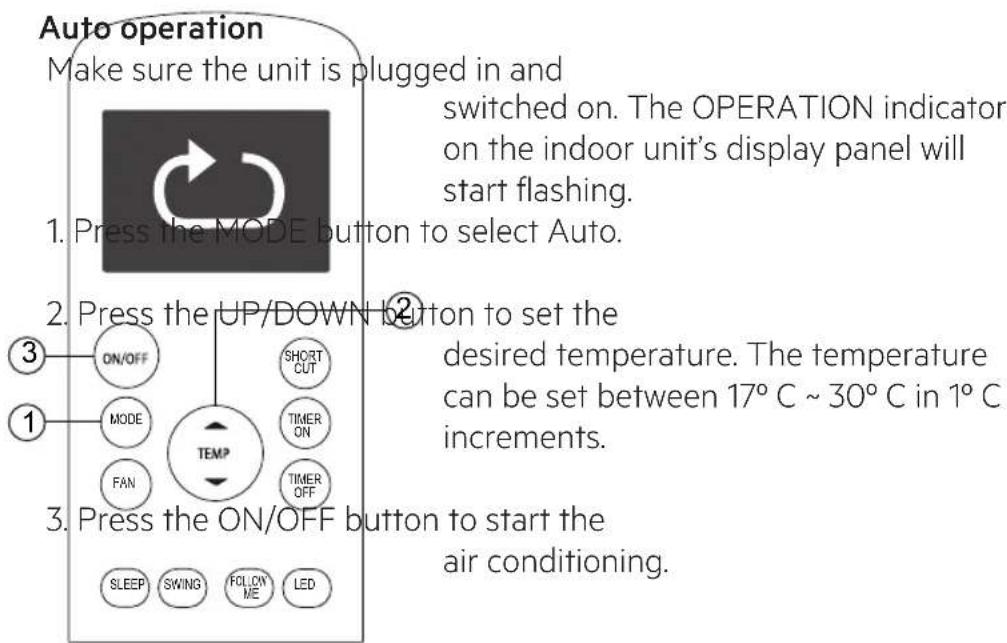 Auto operation Make sure the unit is plugged in and switched on. The OPERATION indicator on the indoor unit's display panel will start flashing. 1. Press the MODE button to select Auto. 2. Press the UP/DOWN button to set the desired temperature. The temperature can be set between 17° C ~ 30° C in 1° C increments. 3. Press the ON/OFF button to start the air conditioning. SLEEP SWING FOLLOW ME LED
