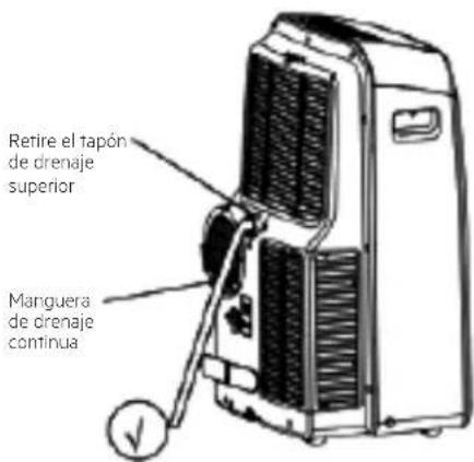 Retire el tapón de drenaje superior Manguera de drenaje continua