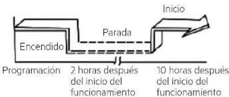 Becken BAC4255 - Accesorios - 1