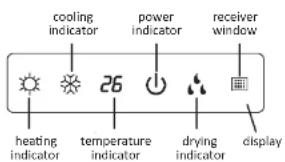 cooling indicator power indicator receiver window heating indicator temperature indicator drying indicator display