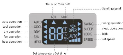 Timer on Timer off Sending signal T-ON T-OFF AUTO COOL DRY FAN HEAT 80°F OPER C AUTO SWING SLEEP LOCK SPEED swing operation sleep operation lock set speed Set temperature Set time
