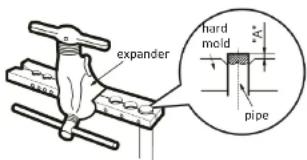 expander hard mold pipe