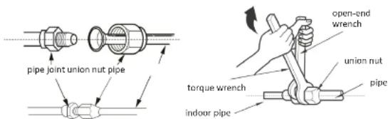 pipe joint union nut pipe open-end wrench union nut torque wrench pipe indoor pipe