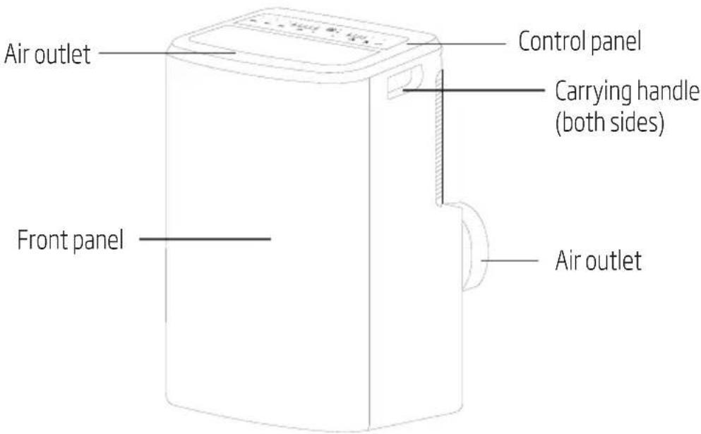 Air outlet Control panel Carrying handle (both sides) Front panel Air outlet