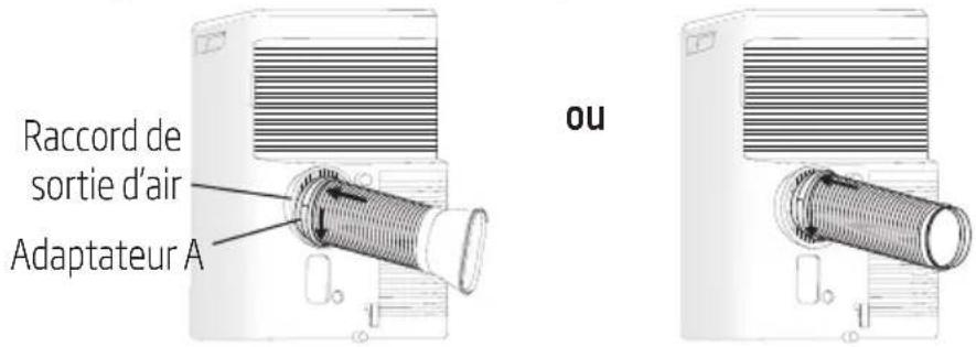 Raccord de sortie d'air Adaptateur A ou