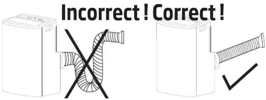 Incorrect ! Correct !